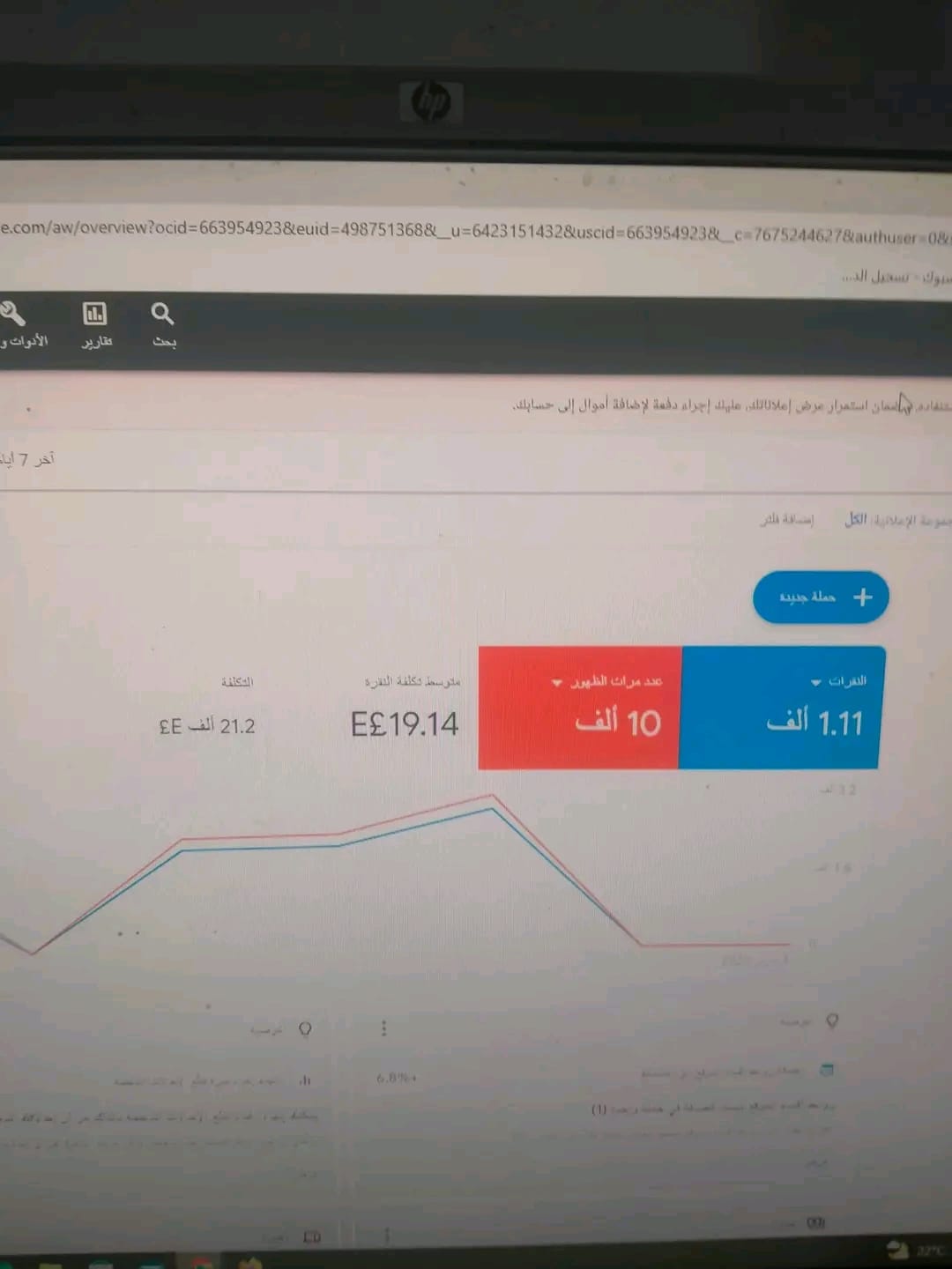 نتائج حملة Google Ads